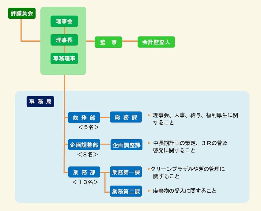 R05soshikitaisei.jpg