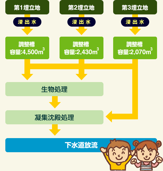 フロー図